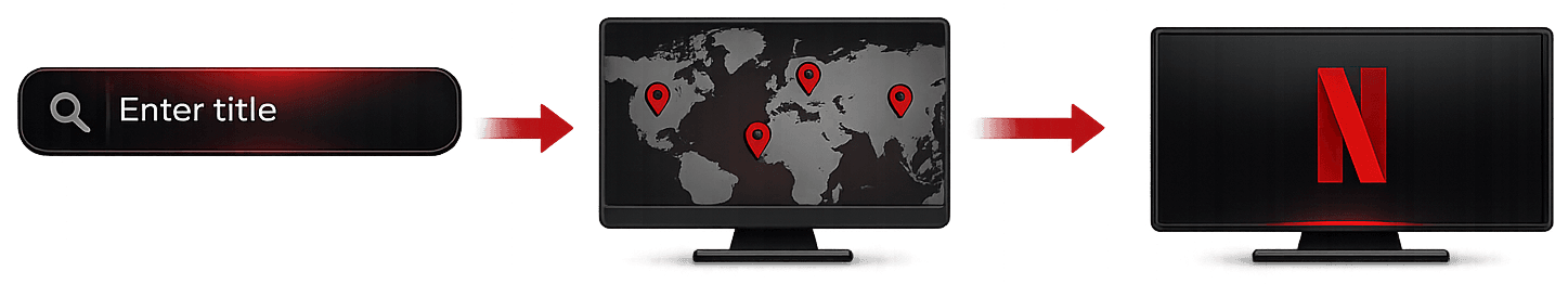 How Atlasflix works to find Netflix availability by country